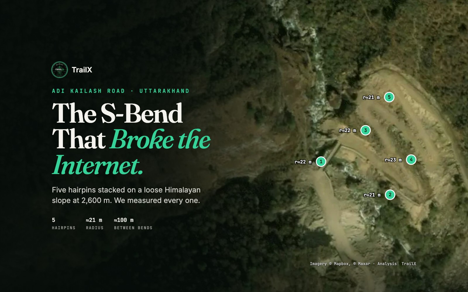 Satellite image of the S-bend on the Adi Kailash road, with five numbered hairpins and their radii marked, and the headline The S-Bend That Broke the Internet