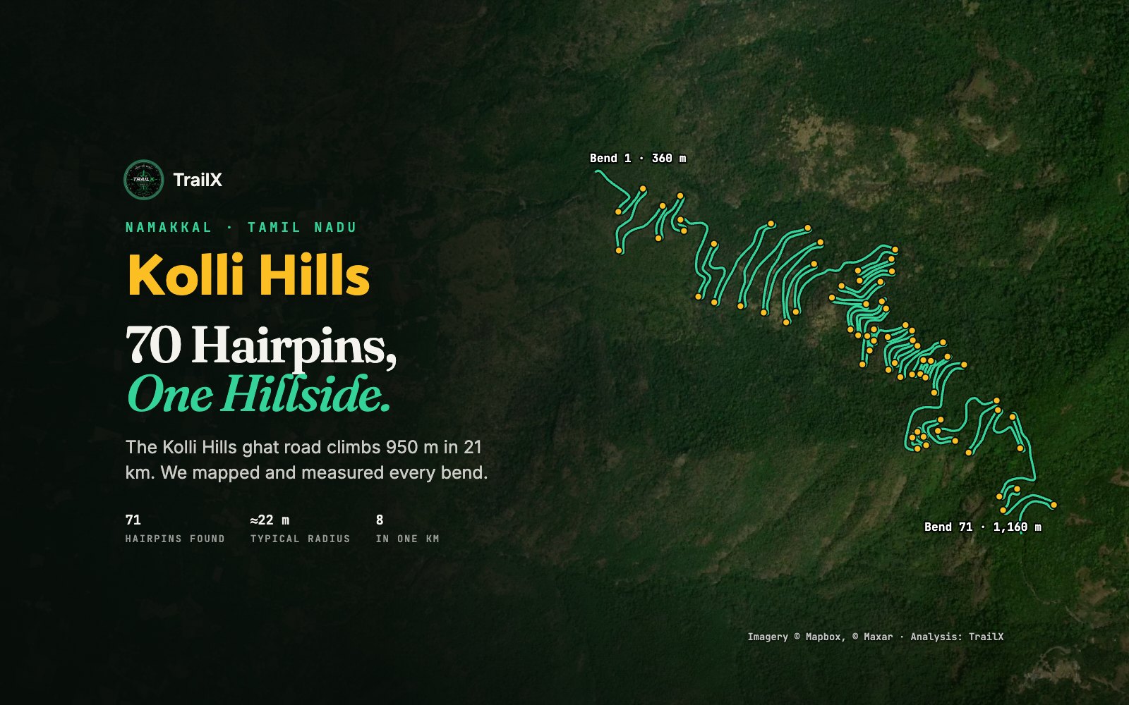 Satellite image of the Kolli Hills ghat road with all of its hairpin bends marked, from bend 1 at about 360 m to bend 71 at about 1,160 m, the title Kolli Hills and the headline 70 Hairpins, One Hillside