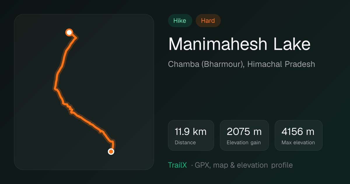 Manimahesh Lake trek: 11.9 km, 2,075 m of climbing to about 4,150 m
