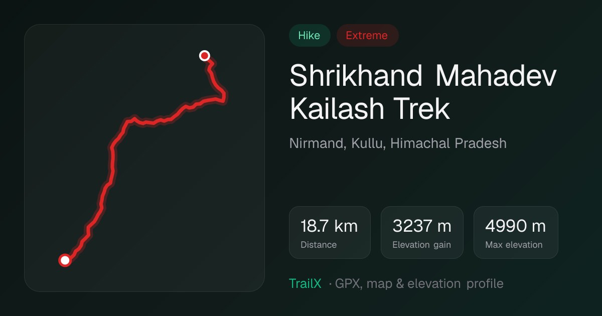 Shrikhand Mahadev Kailash Trek: 18.7 km mapped path from Singhgad, 3,237 m of climbing, extreme