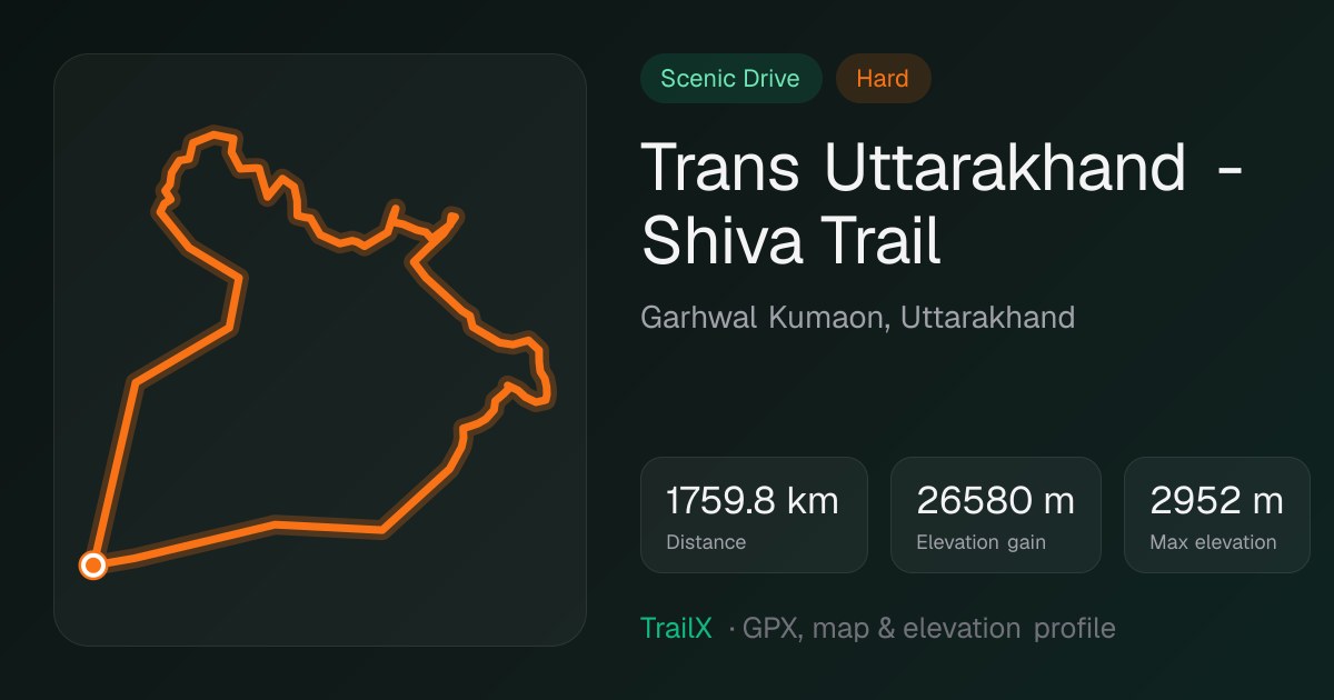 Trans Uttarakhand - Shiva Trail: 1,760 km loop from Delhi through Garhwal and Kumaon