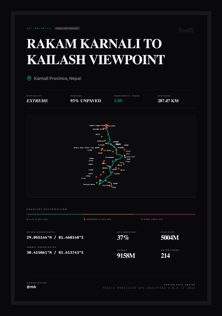 Rakam Karnali to Kailash Viewpoint Technical Specification